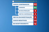 Prados confirma 8 novos casos de COVID 19 durante o feriadão de réveillon