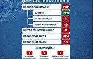 COVID19: Boletim desta sexta-feira confirma o 19º óbito pela doença em Prados