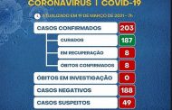 COVID19: Prados tem mais dois casos confirmados e quatro pacientes curados nesta sexta