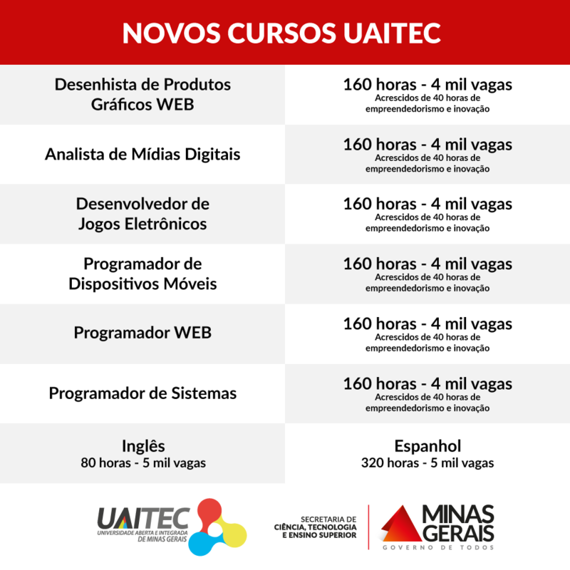 content_03-29-novos-cursos-uaitec
