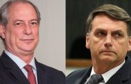 ELEIÇÕES 2018: Se eleição fosse hoje, Bolsonaro e Ciro estariam no 2º Turno e Ciro seria Presidente